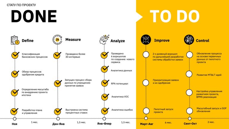 Road map
